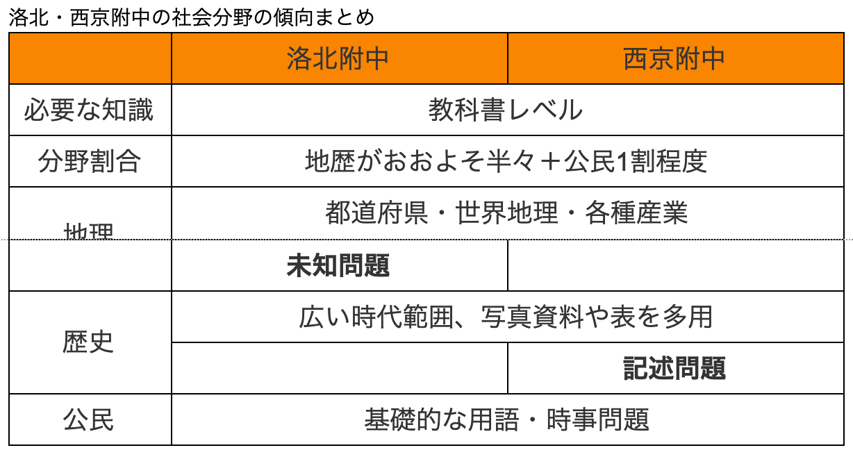 スクリーンショット 2020-03-28 14.00.04
